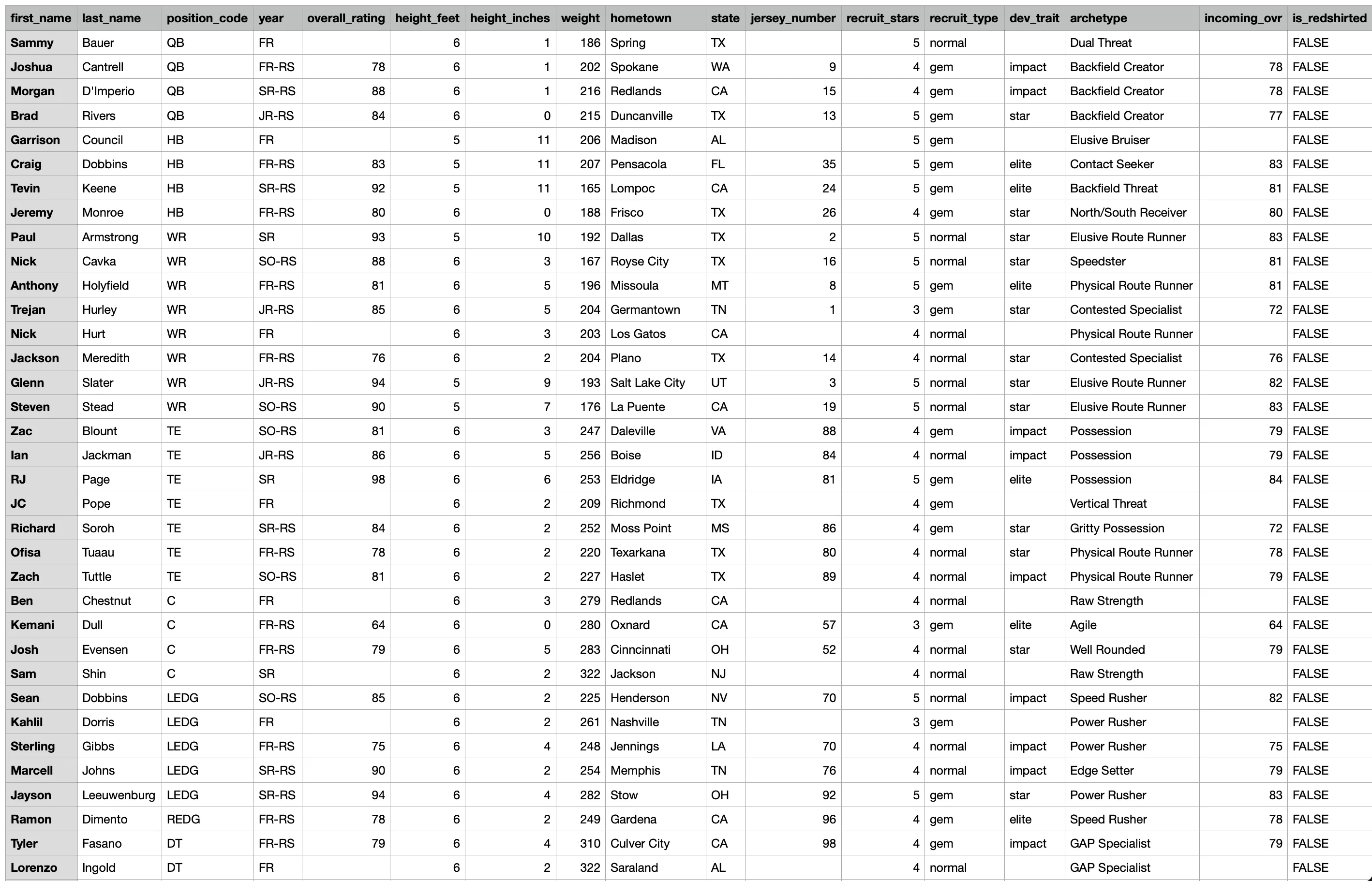 CSV export functionality showing data export options and formatting